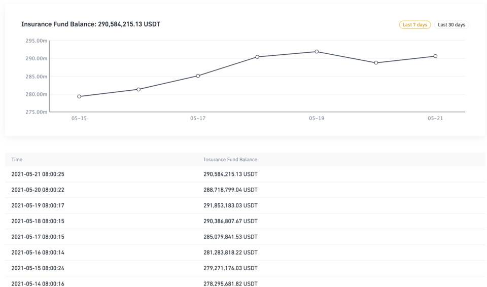 一文详解保险基金在CEX和DEX中的应用3