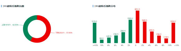 欧易奥克斯投研|低谷区反复看到，比特币可能正处于“磨底”阶段