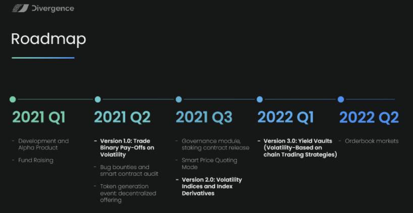 五分钟读懂 Divergence:基于 AMM 的二元期权如何实现链上「定制化」风险对冲2 五分钟读懂 Divergence:基于 AMM 的二元期权如何实现链上「定制化」风险对冲2