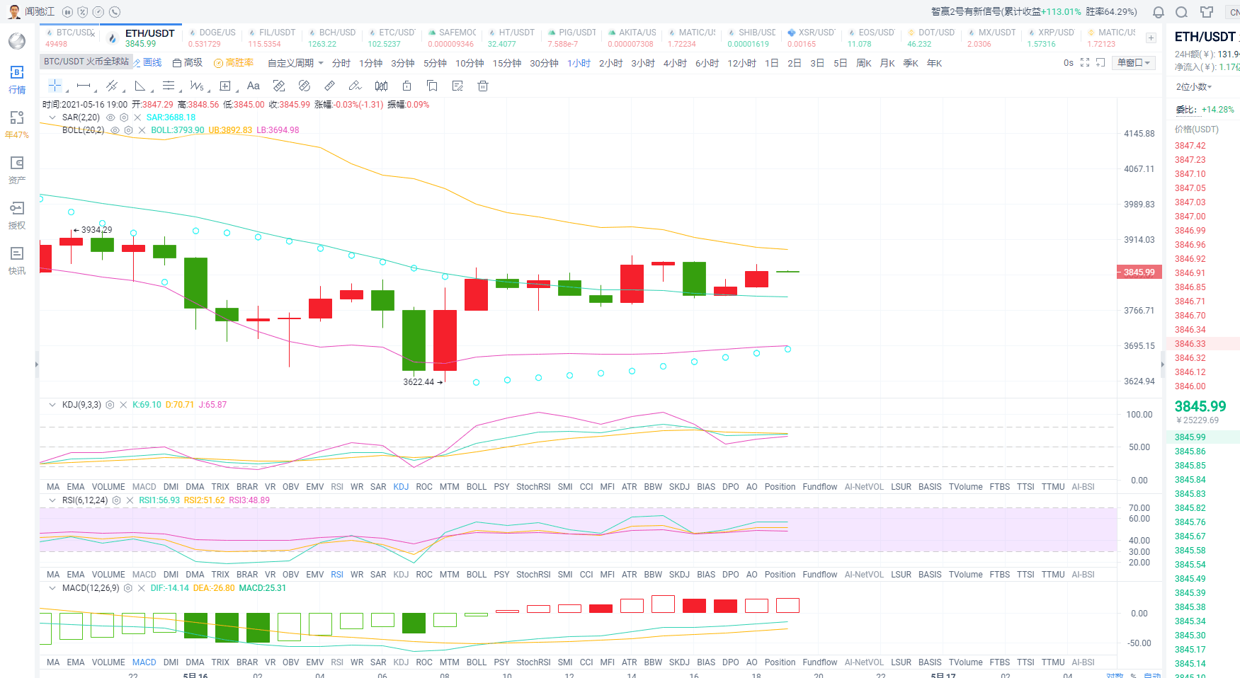 闻驰江：5.16BTC/ETH晚间行情分析1
