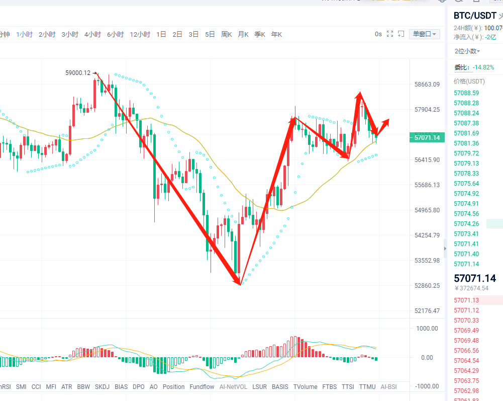 钱喻年：5.6 BTC冬眠，鱼龙混杂的盘面，谁才是主角？