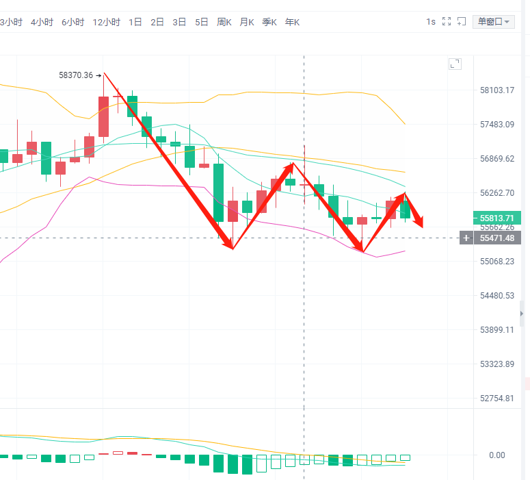 钱喻年5.7比特币是延续下跌还是强势反弹？以太坊今日行情如何发展？