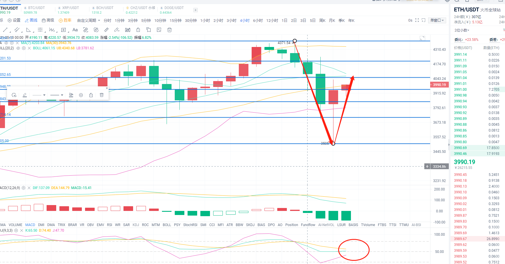 钱喻年：5.13马斯克疯狂收割，比特币惨不忍睹 1