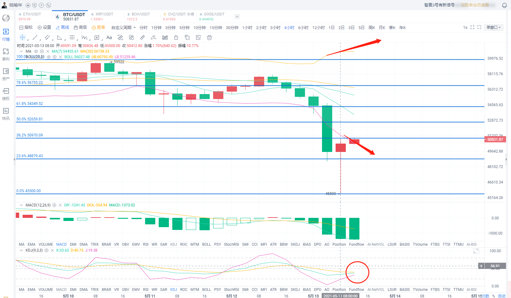 钱喻年：5.13马斯克疯狂收割，比特币惨不忍睹 