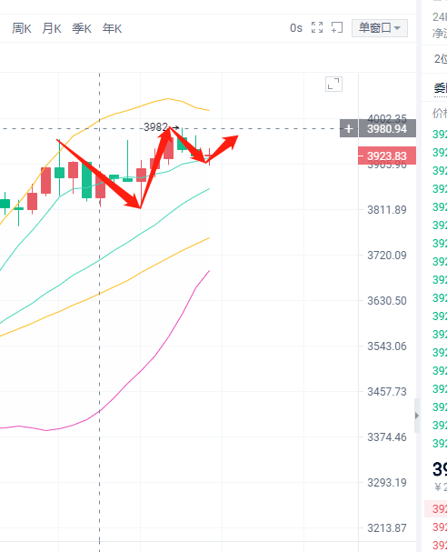 钱喻年:5.9比特币/以太坊疯狂拉盘,后市依旧看涨不变 1 钱喻年:5.9比特币/以太坊疯狂拉盘,后市依旧看涨不变 1