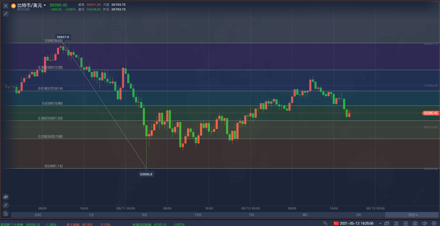 以太坊市值飙升至全球13位！比特币多空转折点分析1