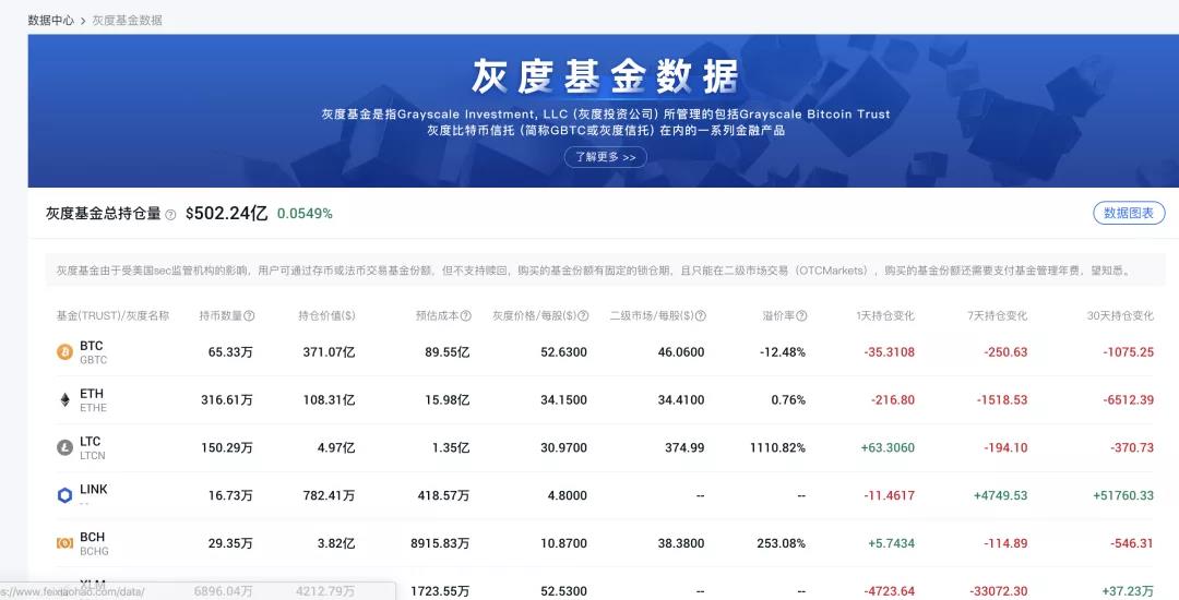 重磅利好，灰度布局奇亚，Chia宣布8月纳斯达克上市，市值200亿！4