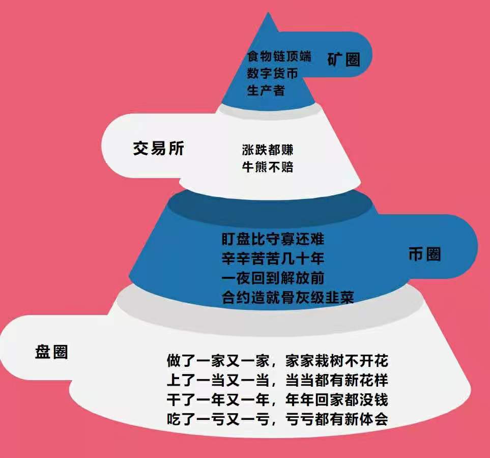 随着5G大数据爆发，这块万亿级市场的大蛋糕，你确定不分一块吗