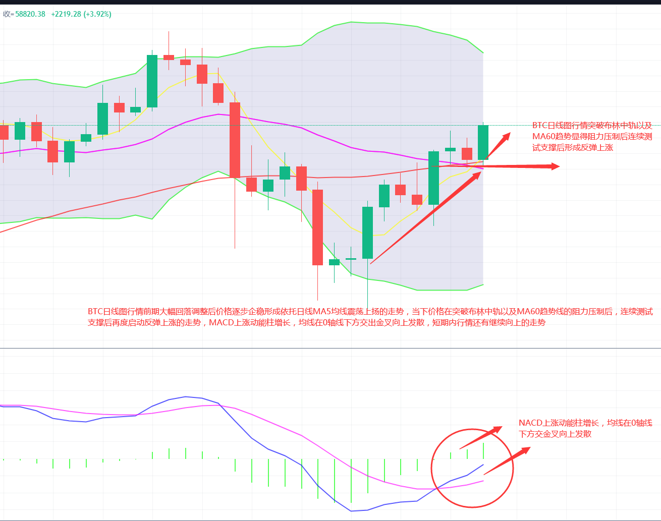 5.3： 比特币 以太坊 晚间行情分析——
