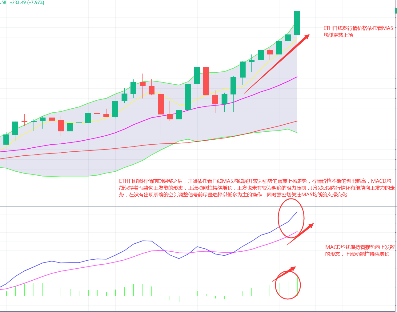 5.3： 比特币 以太坊 晚间行情分析——1