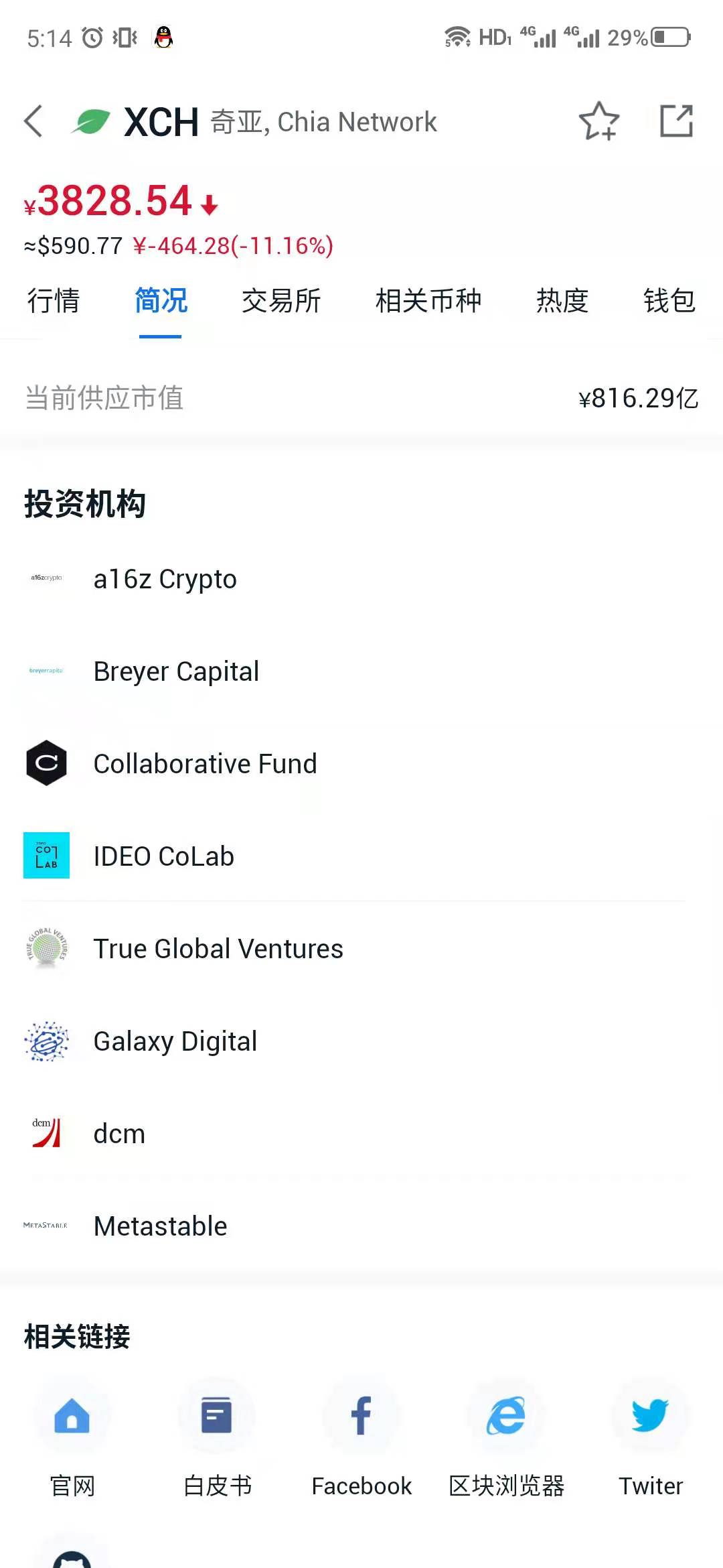 重大利好！Chia宣布8月纳斯达克上市，市值200亿！1