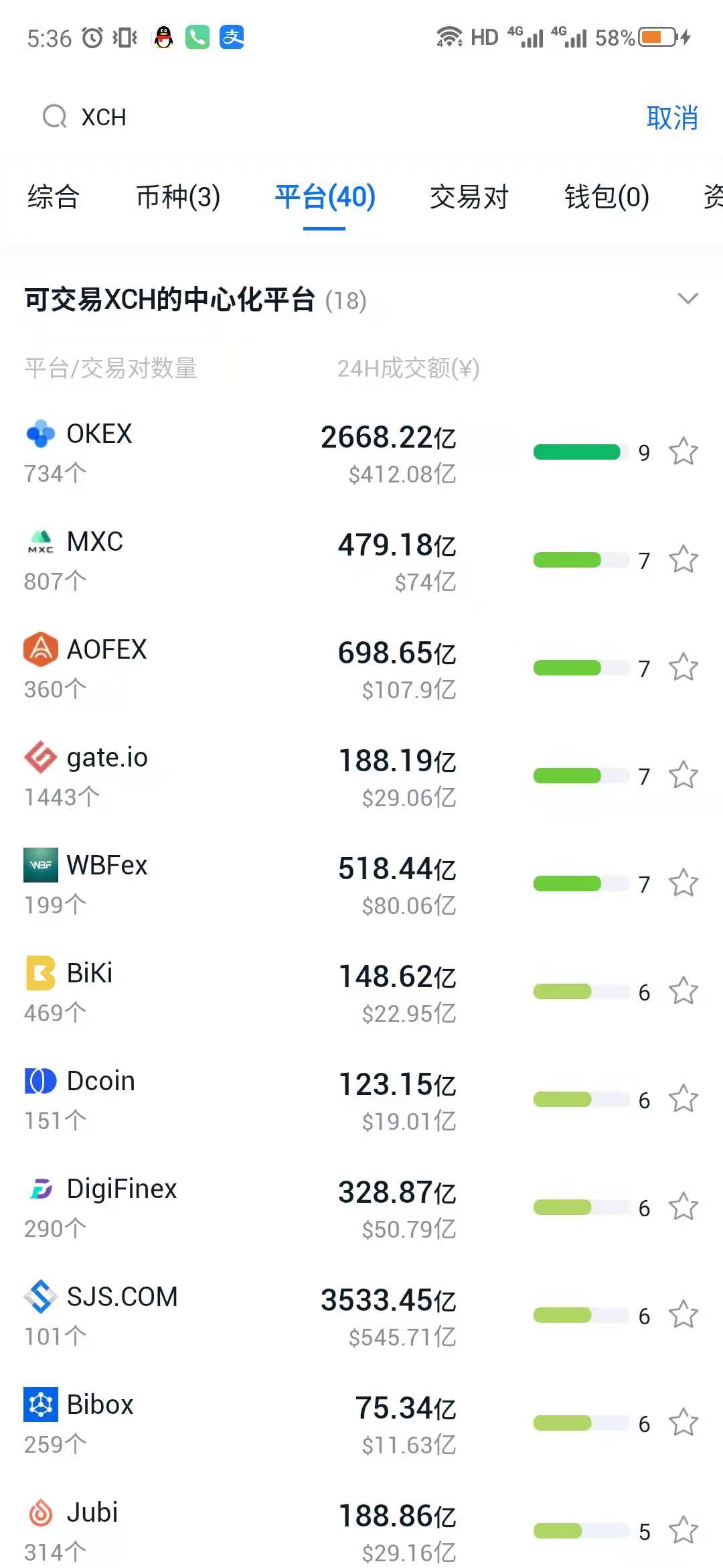 上线交易后的Chia奇亚还会继续高热度下去吗?2