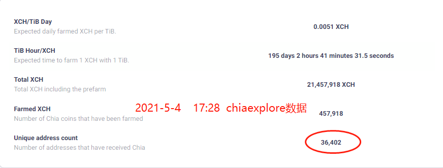 上线交易后的Chia奇亚还会继续高热度下去吗?1