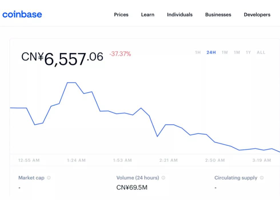 chia 24小时交易额达62亿 一枚最高2500u 背后有何内幕?-比特币行情
