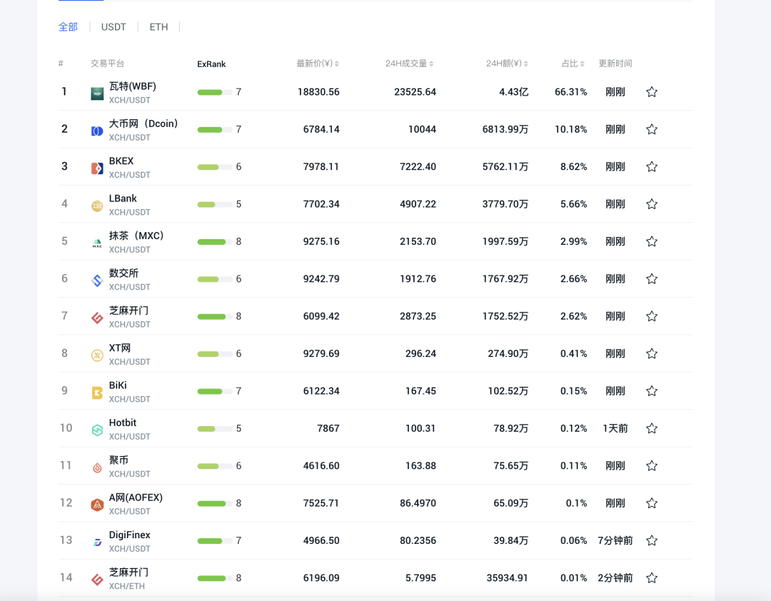 重要消息！李来笑、薛蛮子怒砸10亿入场CHIA奇亚！5