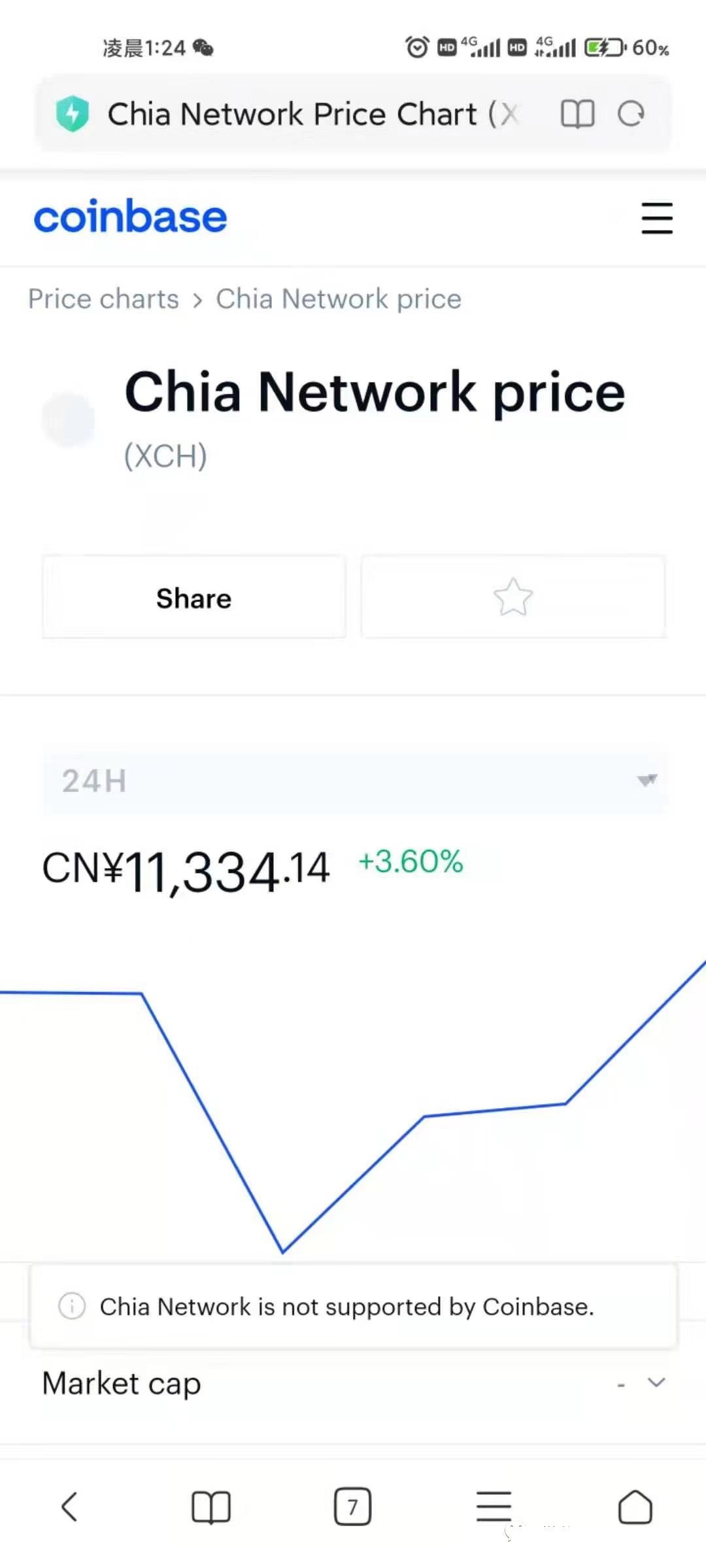 Chia奇亚代币XCH已开通交易，首发Coinbase 最高成交价近2000美元/个2