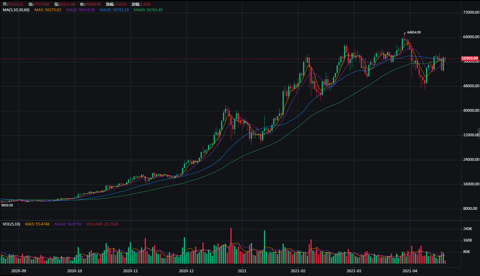 刚初入矿圈的小萌新 实例讲述这半年的挖矿经历
