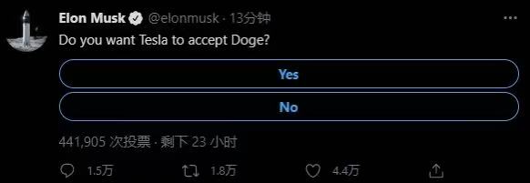 马斯克发起一项投票：是否希望特斯拉接受以狗狗币作为支付方式