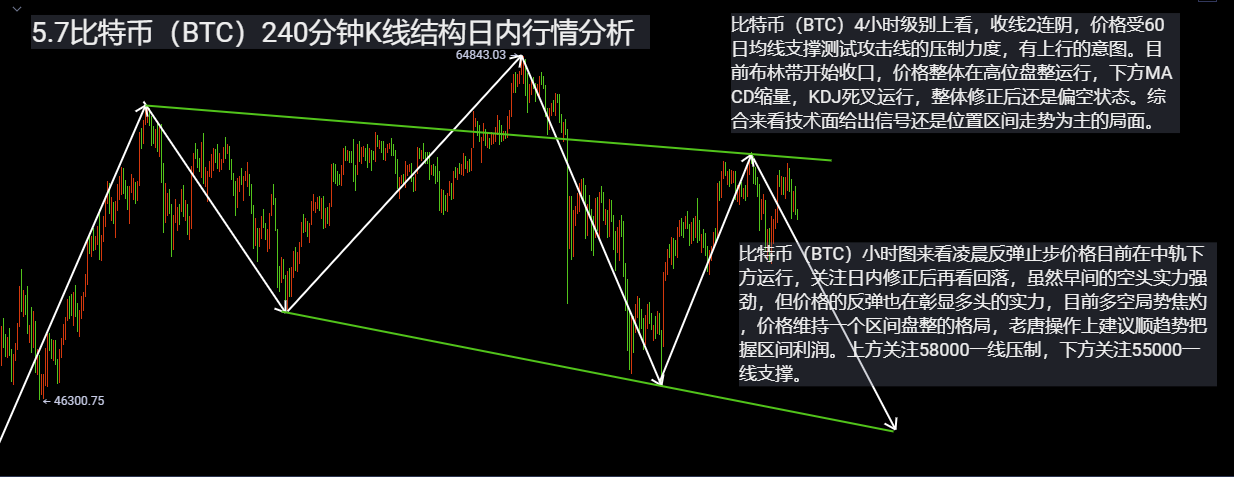 5.7今日BTC行情分析：比特币（BTC）日内行情分析，后市操作策略分析1