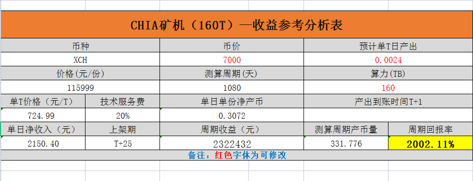 马斯克和V神同时动作 加密货币大跳水