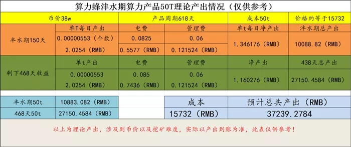 中科院：主动探索将BTC等私有货币纳入国家外汇储备