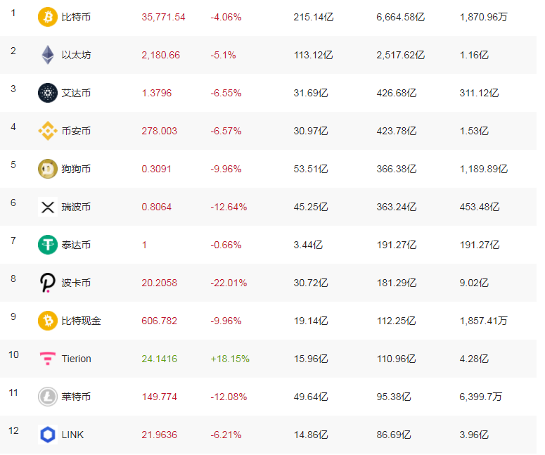 数字货币持久战：跌宕起伏，远方万丈光芒2