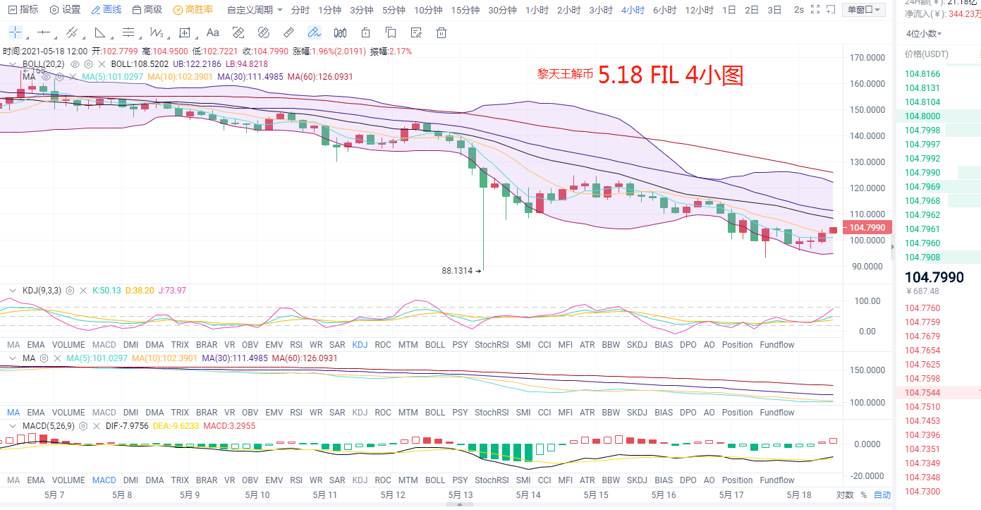 黎天王解币:DOGE FIL LINK LTC BCH BTC ETH 操作建议3