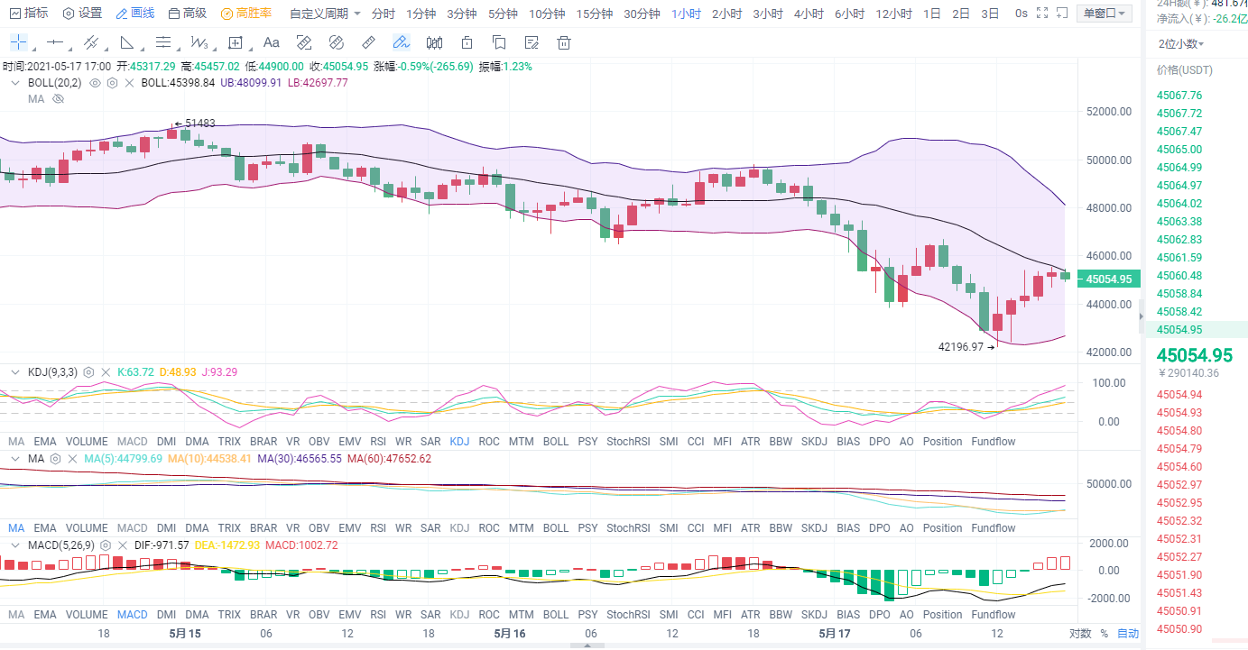 黎天王解币 带你走进加密圈的中心2