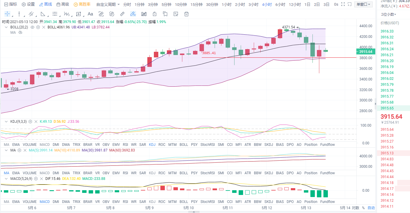 黎天王解币5.13午后行情分析及操作思路3 黎天王解币5.13午后行情分析及操作思路3