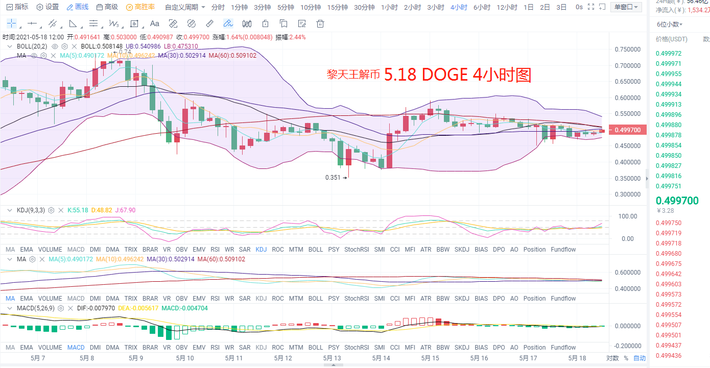 黎天王解币:DOGE FIL LINK LTC BCH BTC ETH 操作建议2