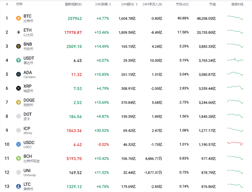 黎天王解币BTC ETH LTC BCH LINK DOGE FIL等实时策略 等你来品