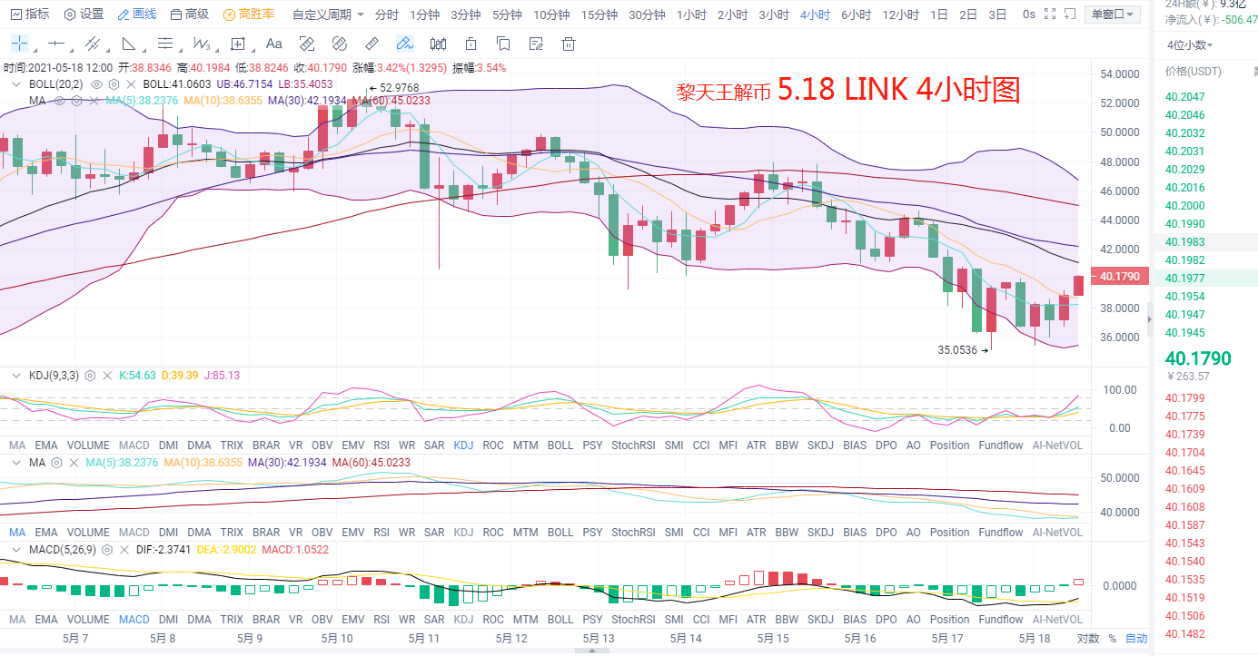 黎天王解币:DOGE FIL LINK LTC BCH BTC ETH 操作建议4