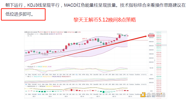 黎天王解币5.13午后行情分析及操作思路2 黎天王解币5.13午后行情分析及操作思路2
