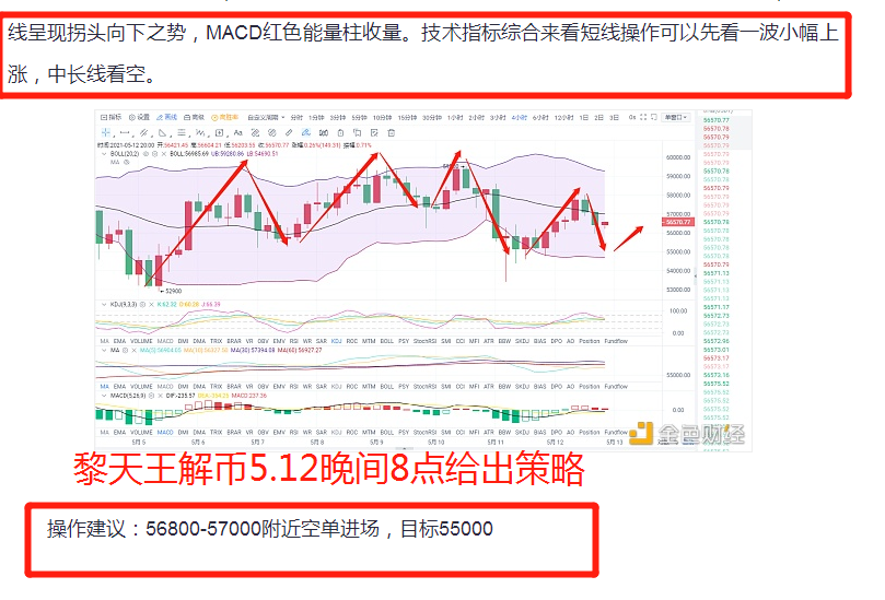 黎天王解币5.13午后行情分析及操作思路 黎天王解币5.13午后行情分析及操作思路
