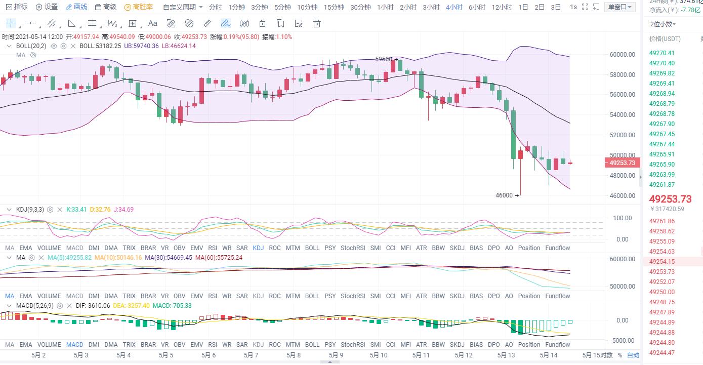 深度解析暴跌背后的深意1 深度解析暴跌背后的深意1
