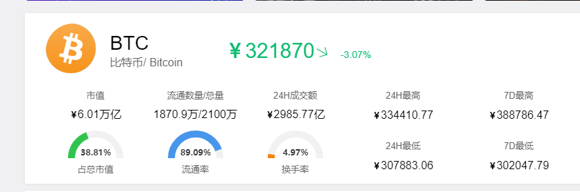 马斯克BTC，短短两个月，从信徒变叛徒！为什么？