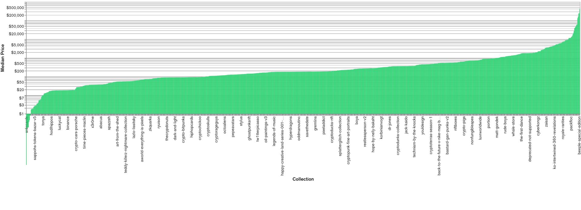 NFT真的能为大多数艺术家赚钱吗？4