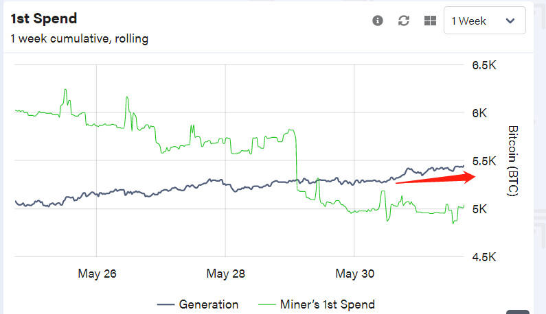 加密市场恐慌情绪仍在，BTC可能已经开始触底1