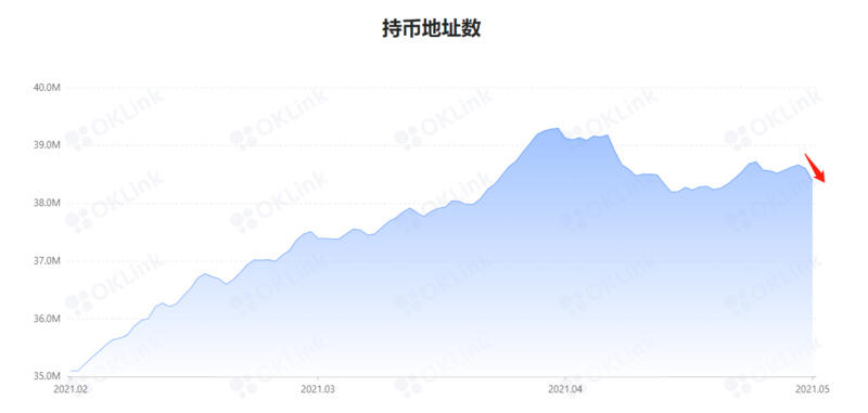 加密市场恐慌情绪仍在，BTC可能已经开始触底2