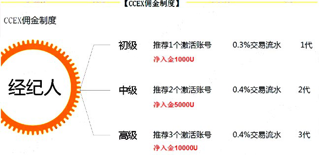 CCEX交易所透露,不仅基金会做了假货,而且MSB牌照也是假的!3 CCEX交易所透露,不仅基金会做了假货,而且MSB牌照也是假的!3