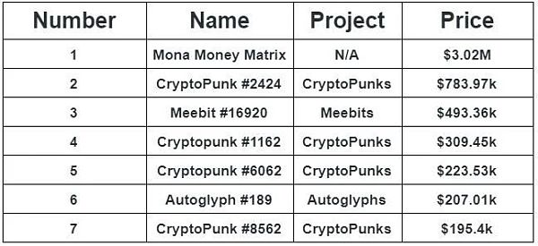2021年最值得关注的五大新NFT平台是什么？9
