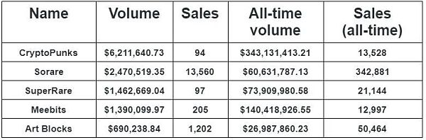 2021年最值得关注的五大新NFT平台是什么？11