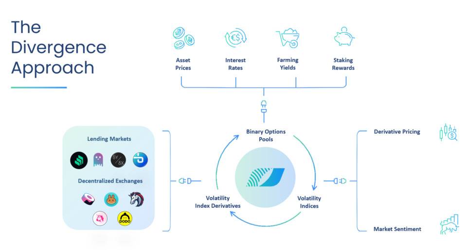 基于AMM的二元期权如何实现定制的风险对冲1