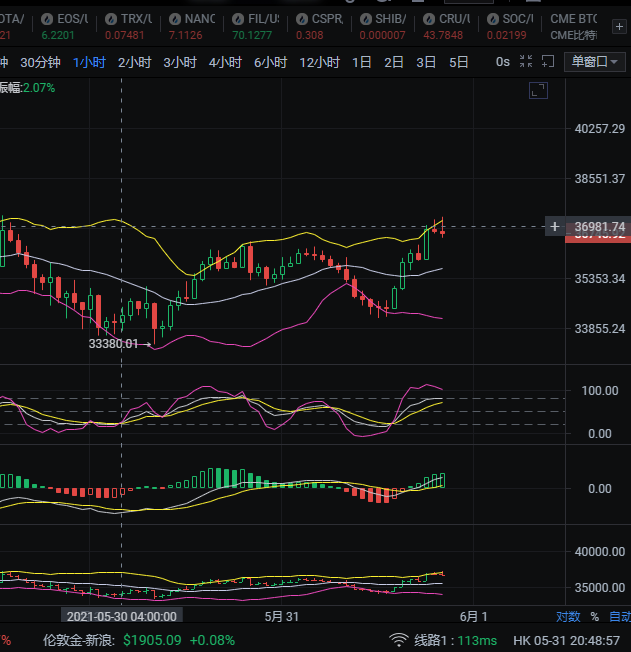 5.31比特币夜间走势分析及操作策略参考 5.31比特币夜间走势分析及操作策略参考