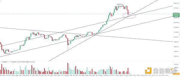 BTC的大调整仍无法改变趋势