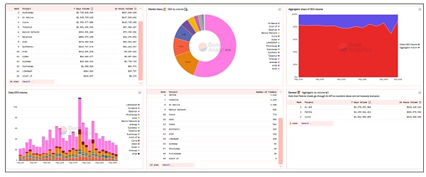 为何中间件层的数据索引服务值得关注？2