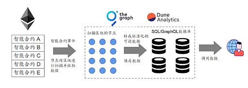为何中间件层的数据索引服务值得关注？5