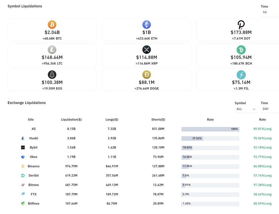 FTX：关键时刻不宕机，打造交易者的乐园1