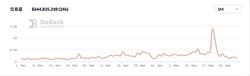 BSC锁仓暴跌 熊市中的交易所公链或迎来“全面溃败”2 BSC锁仓暴跌 熊市中的交易所公链或迎来“全面溃败”2