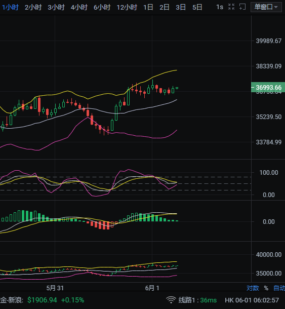 6.1比特币早盘走势分析及操作策略参考